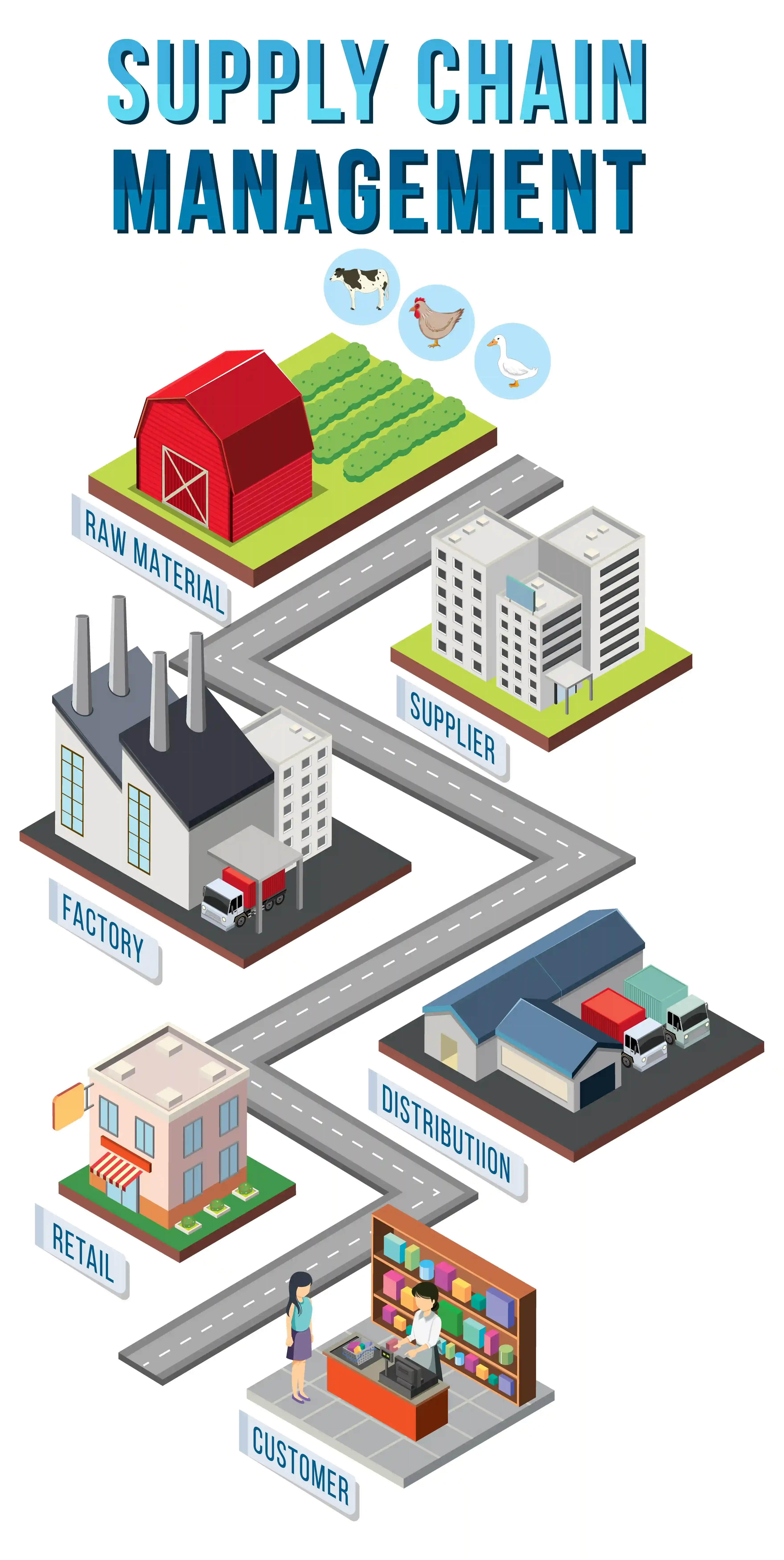 KKJ Advisory supply chain consultants analysing logistics and warehouse performance